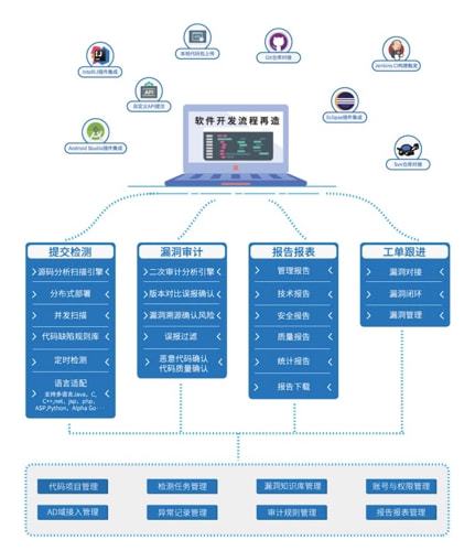 2020年度深圳市金融創(chuàng)新獎(jiǎng)揭曉，海云安榮獲貢獻(xiàn)獎(jiǎng)項(xiàng)目二等獎(jiǎng)