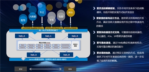 東軟睿馳AI智能汽車整體產(chǎn)品解決方案亮相2024北京車展，聚焦應(yīng)用軟件開發(fā)創(chuàng)新