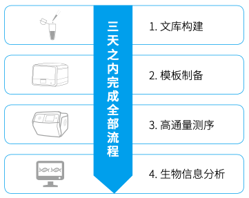 晶芯BioelectronSeq4000基因測(cè)序儀 賦能精準(zhǔn)醫(yī)療的國(guó)產(chǎn)高端平臺(tái)