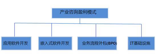 億達(dá)集團(tuán)產(chǎn)業(yè)研究 房訊網(wǎng)在應(yīng)用軟件開(kāi)發(fā)領(lǐng)域的實(shí)踐與啟示