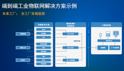 NI如何通過(guò)應(yīng)用軟件開(kāi)發(fā)實(shí)現(xiàn)關(guān)鍵資產(chǎn)的控制與監(jiān)測(cè)